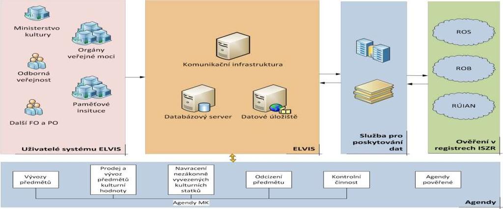 Národní platforma pro elektronickou správu a