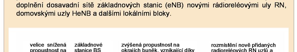 sítích LTE sdružování nosných vln,