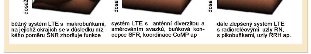 konektivita: deštníkové makrovrstvy