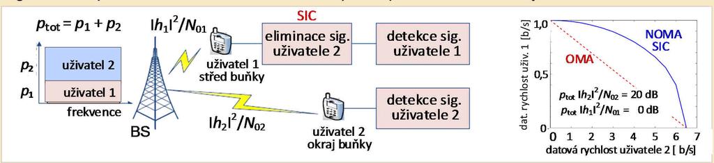 Demodulovaný signál je po korekci rádiových kanálů každé subnosné podrobován inverznímu mapování do každé symbolové skupiny.
