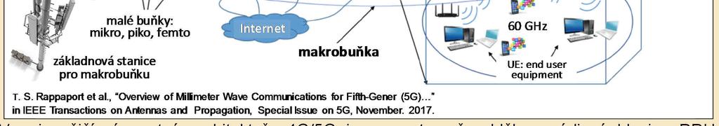 Kooperace mezi různými rádiovými přístupovými technologiemi RAT (Radio Access Tech) je založena na tvrdém handoveru inter-rat HO, který bude
