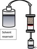 zvýšeného tlaku - pressurised liquid extraction (PLE), také nazývaná pressurised solvent extraction (PSE) or accelerated solvent extraction (ASE) je automatizovaná