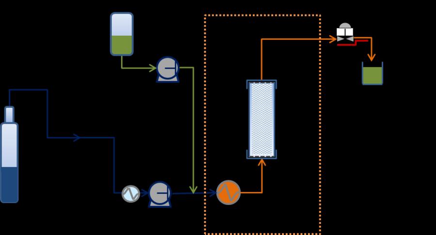 ko-solventu, kapalné organické rozpouštědlo volené dle potřeby, mísitelné s CO 2, taky aby do něj extrahované analyty bez problému přestoupily (methanol,