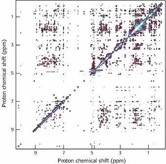 Řešení prostorové struktury Vzorek NMR spektrometr pulsní