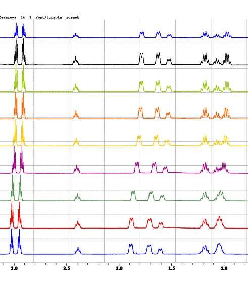 Změna chem. posunu s ph Chemická výměna - titrace rychlá výměna průměrný posun určení pk a Změna chem.