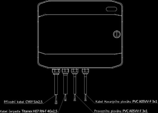 5. Kabely Přívodní kabel rozvaděče CYKY 5Jx2,5 (není součástí dodávky) (součást dodávky) Kabel plováků PVC A05VV-F 3x1 (součást dodávky) Kabel čerpadla H07 RN-F 4Gx2,5 Práce pod