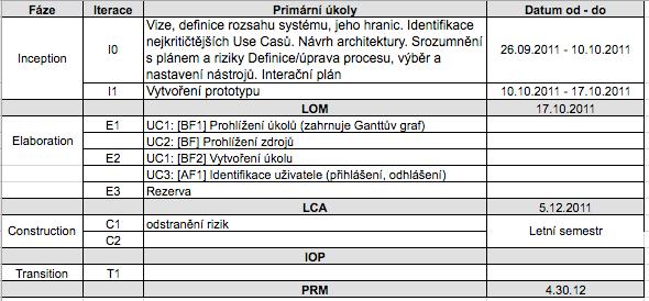 Projektový
