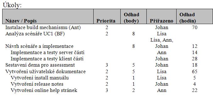 Iterační plán Plán iterace E1 Začátek iterace (plánovací meeting dané iterace): 3.10.2017 Konec iterace (demo, assessment): 10.10.2017 Cíle iterace: Implementace UC1 [BF]. Odstranění rizika R1 a R2.