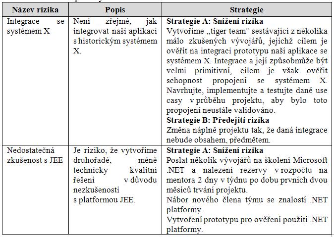 Risk list