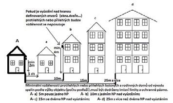 Odkouření plynových kotlů ZÁKLADNÍ MOŽNOSTI SPALINOVÝCH CEST PRO KOTLE BRÖTJE DO 38 KW Svislé vedení odvodu spalin DN 60 pouze pro kotle do 22(24) kw. VARIANTA TYP VÝKON KOTLE MAX.
