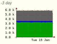 . příklad kategorie měřícího serveru: - Xeon 6126 @ 2.