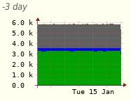 . příklad kategorie měřícího serveru: - Xeon 6126 @ 2.