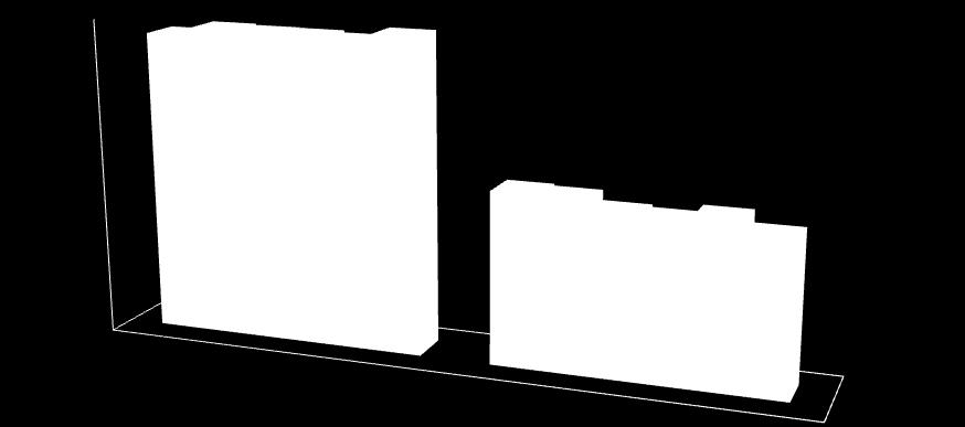 internet, n=6594 (říjen 08), n=2153 (únor 09), n=2237