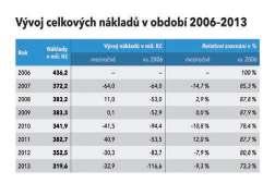 Pozornost přitáhněte hned titulkem Titulek na úvodním slajdu tedy název prezentace slouží jako návnada. Zbavte se přesvědčení, že titulek musí být nejobjektivnějším vyjádřením tématu vaší prezentace.