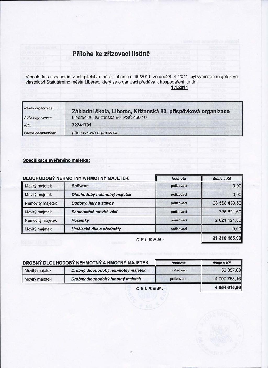 Příloha ke zřizovací listině V souladu s usnesením Zastupitelstva města Liberec Č. 90/2011 ze dne28. 4.