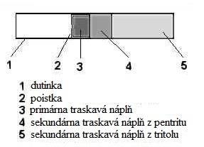nedochádza k ich rozleptaniu, spotrebuje o mnoho menej energie ako napríklad výhrevné nože a sila potrebná na ultrazvukové rezanie je podstatne nižšia ako pri iných technológiách. 1.