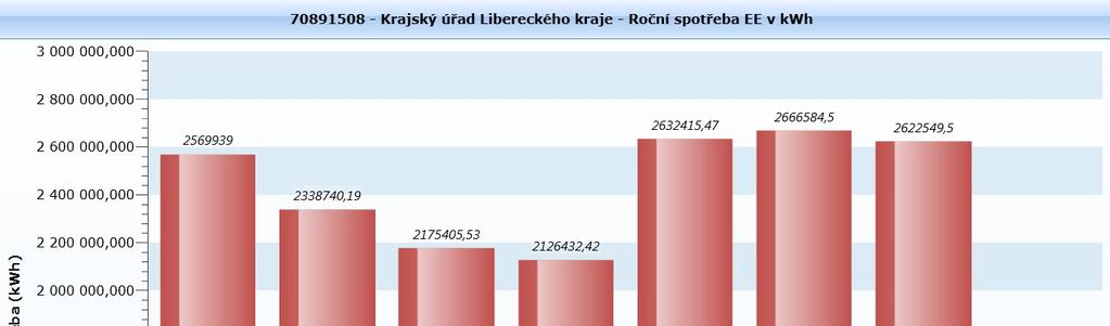 (lze