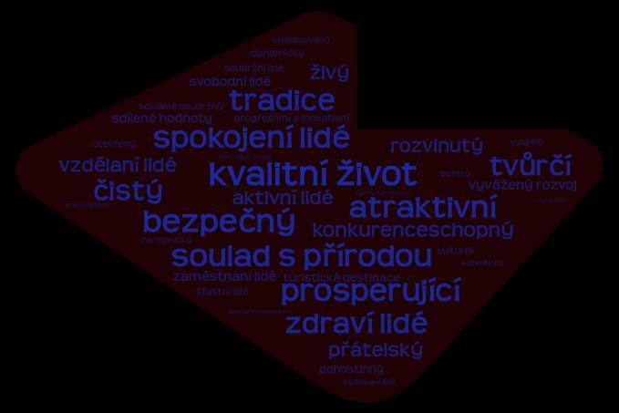 4 VAZBA NA STRATEGII ROZVOJE KRÁLOVÉHRADECKÉHO KRAJE 21+ Návrh VIZE KHK 2030 Královéhradecký kraj atraktivní a prosperující region se spokojenými lidmi a dobrou kvalitou života respektující principy