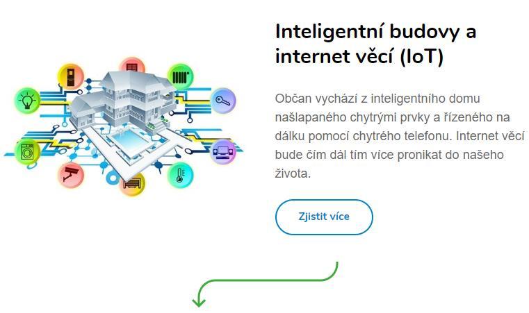 53 O čem je chytrý veřejný prostor a bydlení? 3.1.