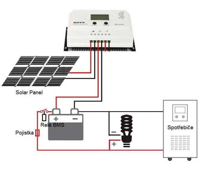 Schéma zapojení Při těchto instalacích, kdy fotovoltaický regulátor je napojen přímo na akumulátor je potřeba po zprovoznění zkontrolovat, že při nabíjení začnou blikat všechny čtyři (tři) červené