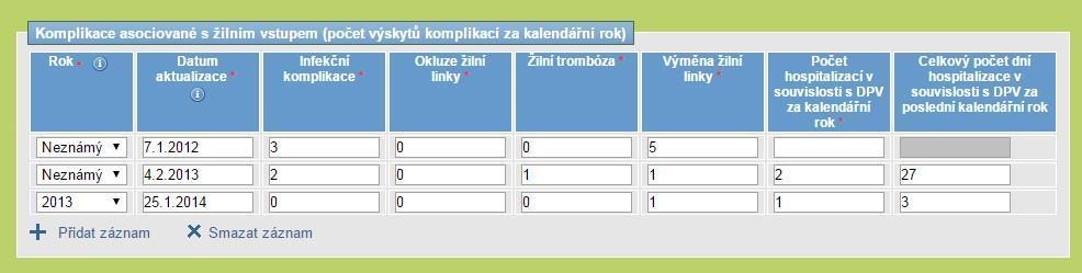 - u počtu hospitalizací v souvislosti s DPV za rok - co např.