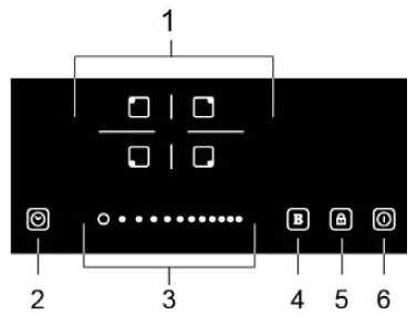 5) Kontrolní panel 6) Povrch desky Uspořádání ovládacího panelu 1) Tlačítka pro volbu varné zóny 2) Tlačítko časovače 3) Posuvné ovládání pro nastavení stupně výkonu 4) Tlačítko zesilovací funkce