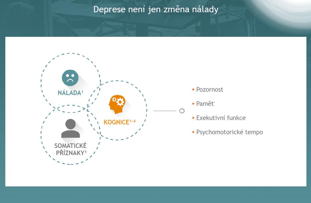 Deprese u