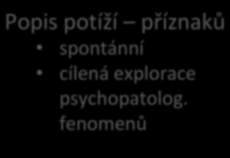 è Psychiatrie: skleslý výraz deprese