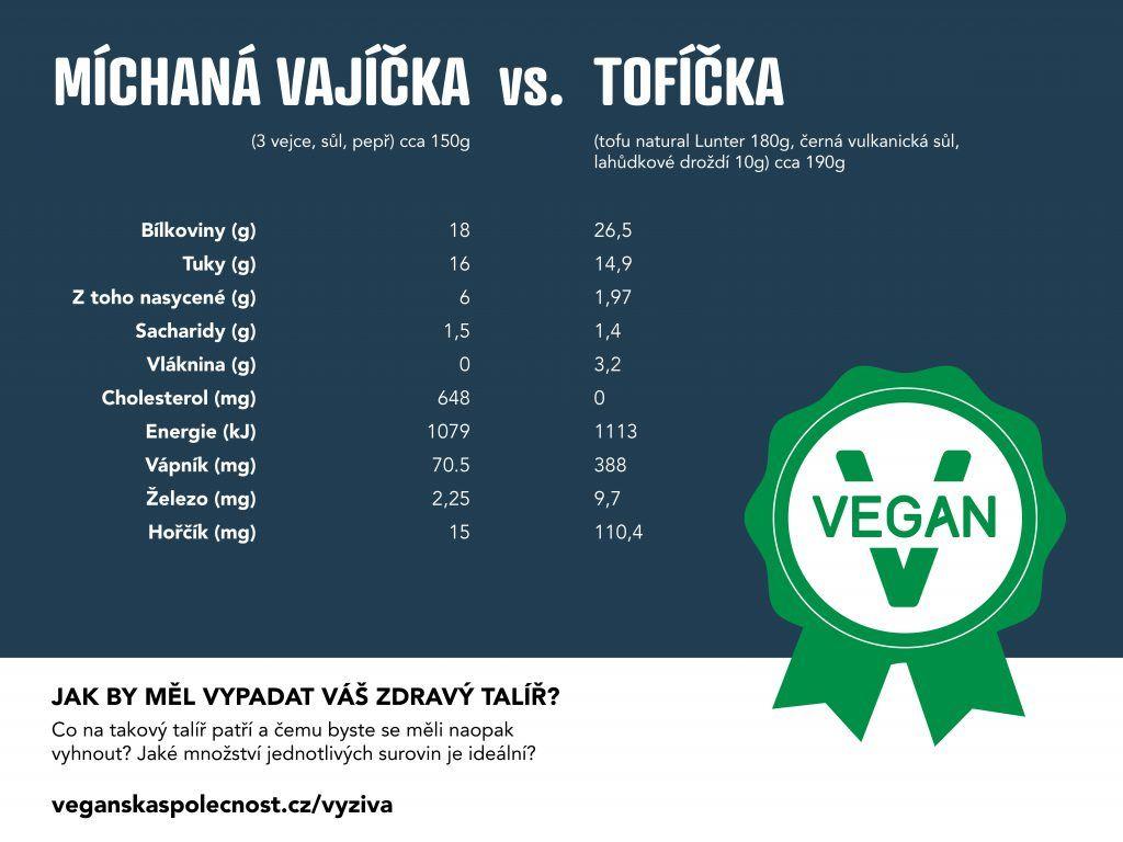Nutričně bohatší náhrada Vyměním jedno jídlo