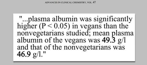 Bílkoviny v krvi - jsou na tom vegani hůře nebo lépe než běžně se stravující? Studie: Srovnáníí plasma albumin: https://www.sciencedirect.