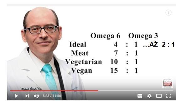 Dnes díky složení stravy všichni nevhodný poměr omega-6 a omega-3
