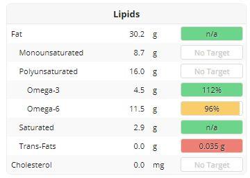 Jak si zajistit správný poměr omega-6 ku Příklad jak udělat správný poměr na množství omega 3 1) Nejpřesnější: Naházet si do Cronometr.