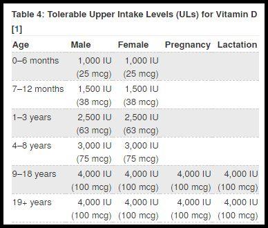 gov/factsheets/vitamind-healthprofessional/