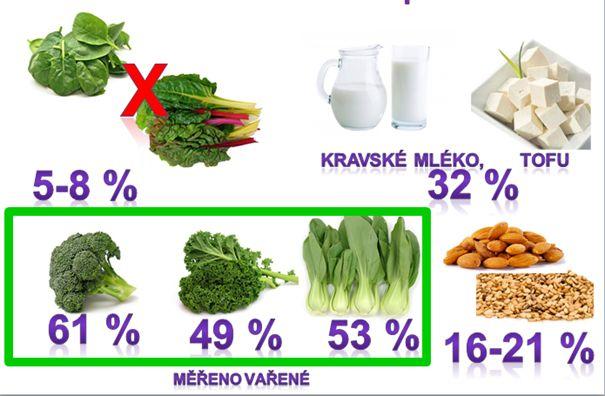 Vstřebatelnost