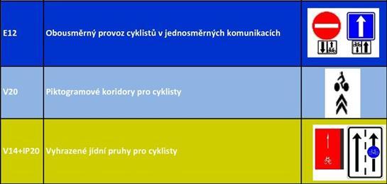 Databázový atribut č.