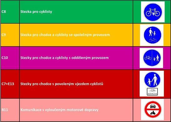 : 1 (=stav), 2 (=návrh) Dle Technických podmínek TP 179 Navrhování komunikací pro cyklisty