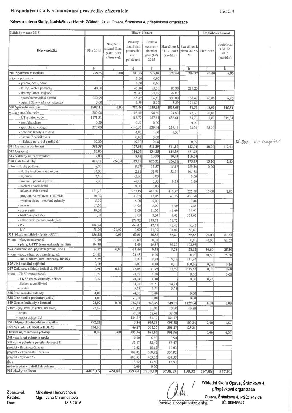 Hospodaření školy s finančními prostředky zřizovatele List č.
