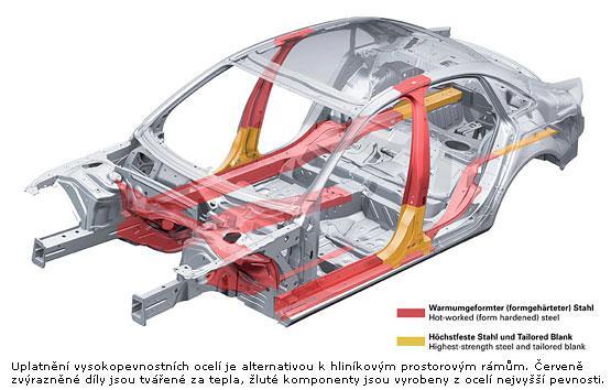 1.4.1 Boční struktura Jde o základní bezpečnostní prvek ochrany při bočním nárazu.