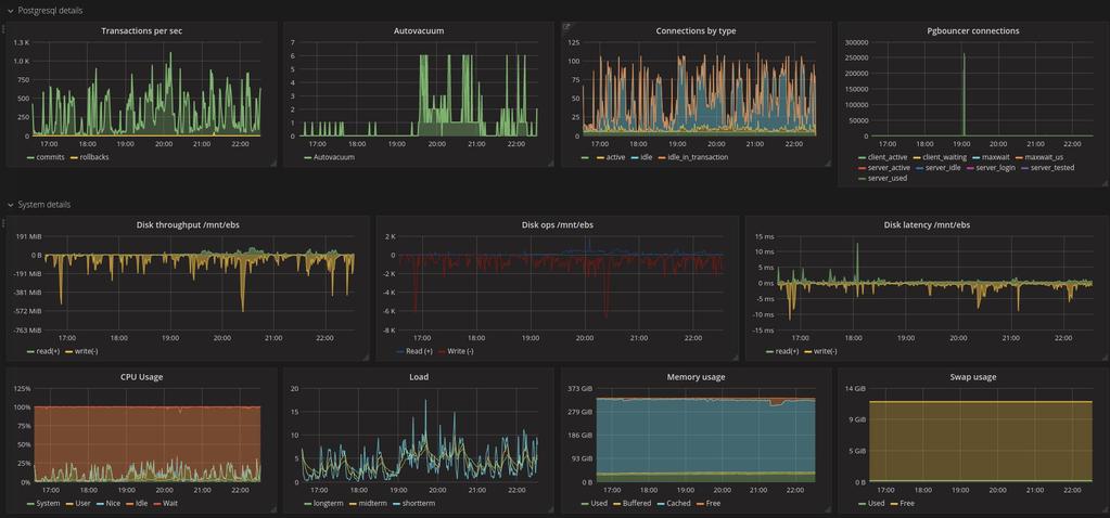 Monitoring