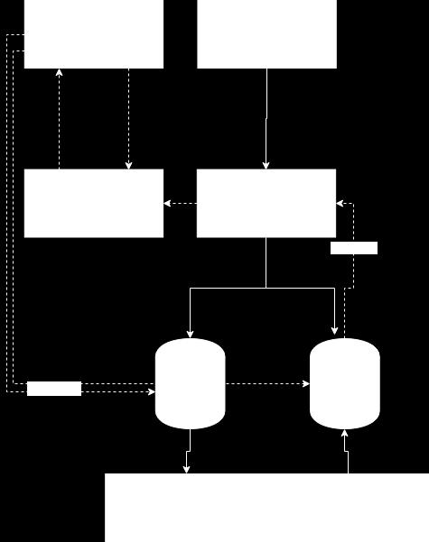 Balancing Redistribuce DB skrz platformu Migrace: Postgresql Postgresql Postgresql Vertica Vertica