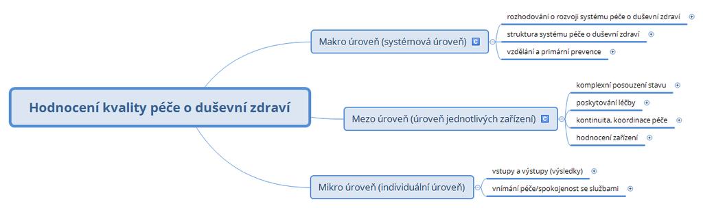 Struktura: hodnocení