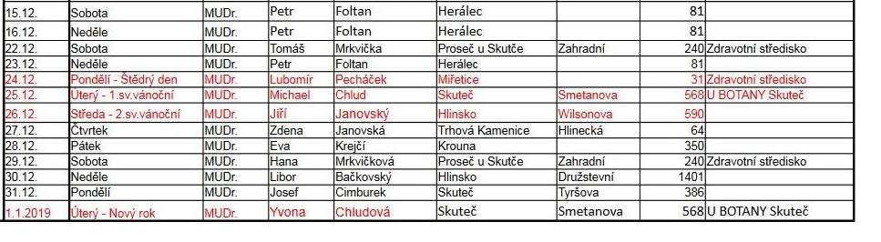 Strana 6 (celkem 6) Občasník Obce Vysočina Dne: 14.12.