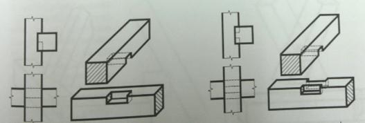 Kampováním se zabraňuje vzájemnému pootočení a posunutí (ve směru jejich os) obou prvků. Osedlání obr.