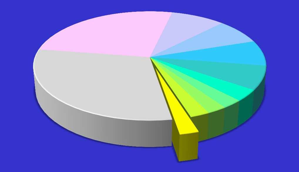 KONTEXT INCIDENCE EXTRAMEDULÁRNÍCH NÁDOROVÝCH LYMFOPROLIFERACÍ ČR 2011-2015 Zdroj: ÚZIS (Mužík J., Dušek L.