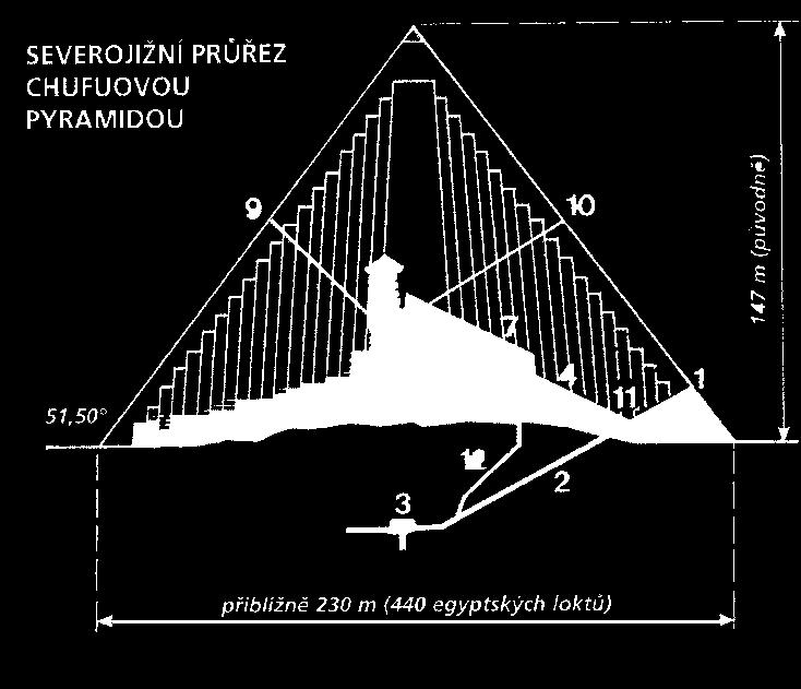 Průřez pyramidou 1. Vstup do pyramidy (14m nad zemí) 2. Podzemní sestupná chodba 3. Podzemní komora 30m pod povrchem 4. Vzestupná chodba 5. Horizontální pasáž 6.