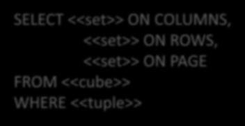 <<cube>> WHERE <<tuple>> SELECT [ sloupec ] ON