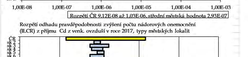 z venkovního ovzduší pro jednotlivé typy