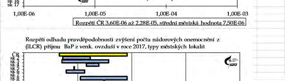 2017 - Státní