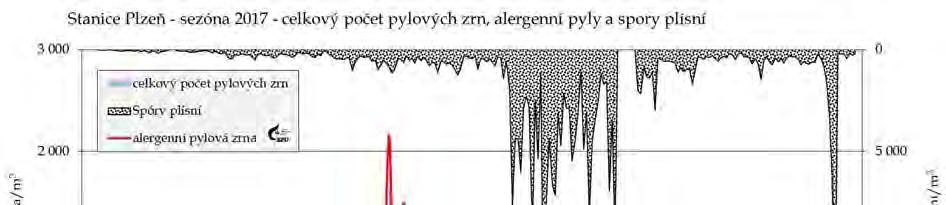 2017 - Státní zdravotní ústav, Zdravotní