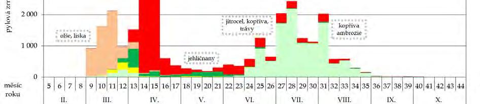 Státní zdravotní ústav, Zdravotní
